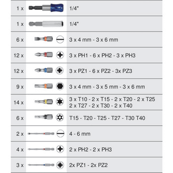 Coffret d'embouts de vissage à code couleur TORSIONpower® 1/4'', 71 pièces