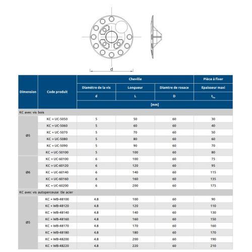 RAWL R-KC rondelle isolante avec vis - boîte de 200