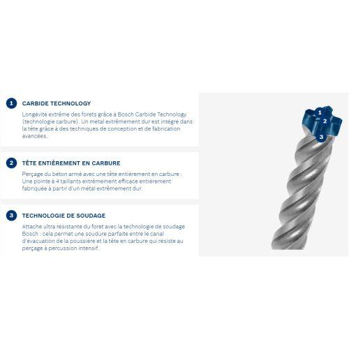 10 FORETS BETON SDS PLUS 7X EX