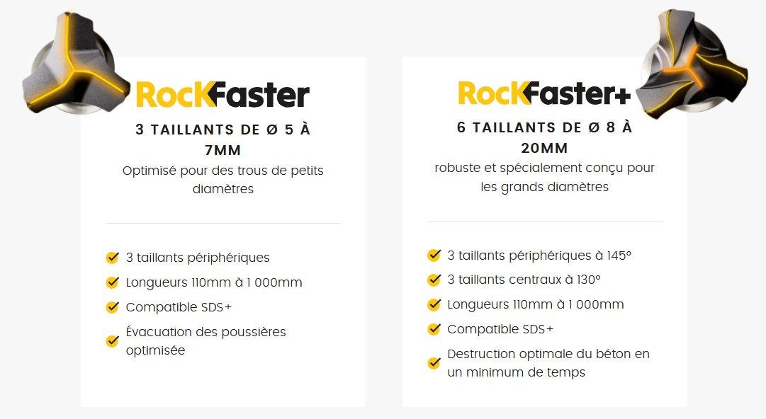 Foret béton RocKFaster SDS+ Tête monobloc 100% carbure