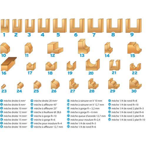 LEMAN 428.700.30 coffret de 30 mèches de défonceuse DEF 428 30 Q8 mm