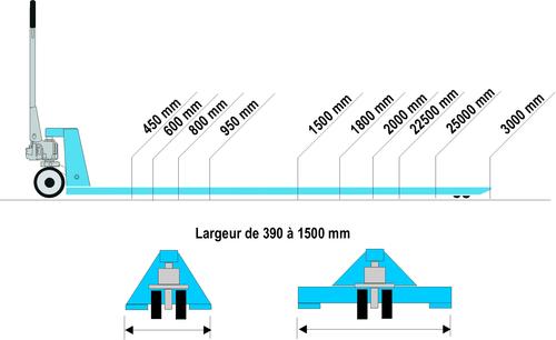Transpalettes sur mesure