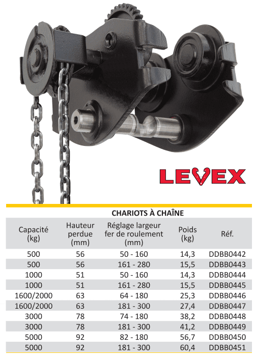 CHARIOT PORTE-PALAN A CHAINE