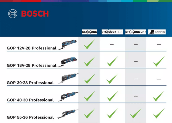 Découpeur oscillant multifonction BOSCH GOP 30-28 (Boite carton) + 1 lame