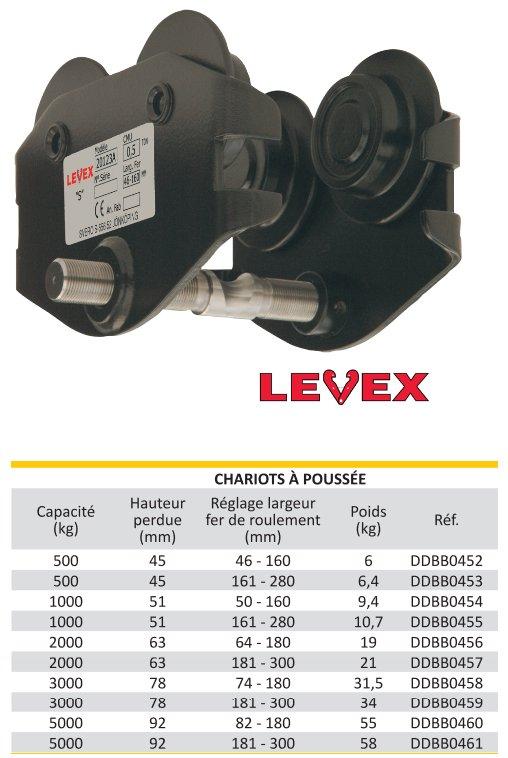 CHARIOT PORTE-PALAN A POUSSEE