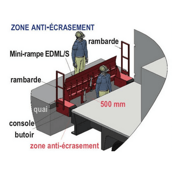 MINI-RAMPE ZONE DE REFUGE ANTI-ECRASEMENT