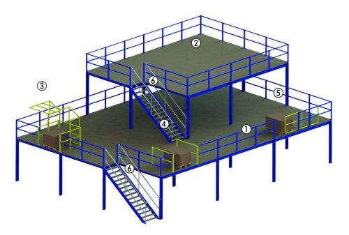 PLATEFORMES INDUSTRIELLES LOURDES