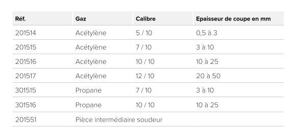 TÊTES DE COUPE pour chalumeau Type SC0 G - ACETYLENE
