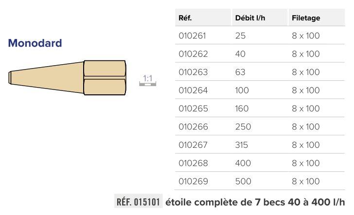 Buse/Bec monodard pour chalumeau type SO